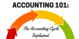 accounting cycle steps